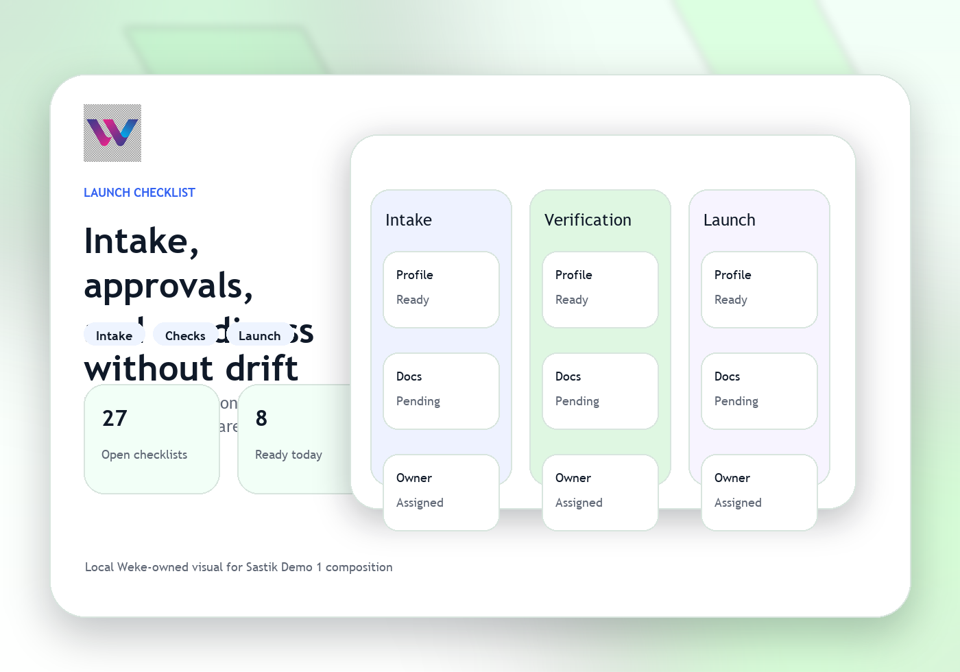 Weke Platform workflow linking onboarding milestones into the shared portal.